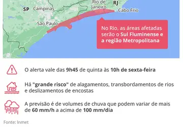 Rio de Janeiro tem o abril mais seco desde 1997
